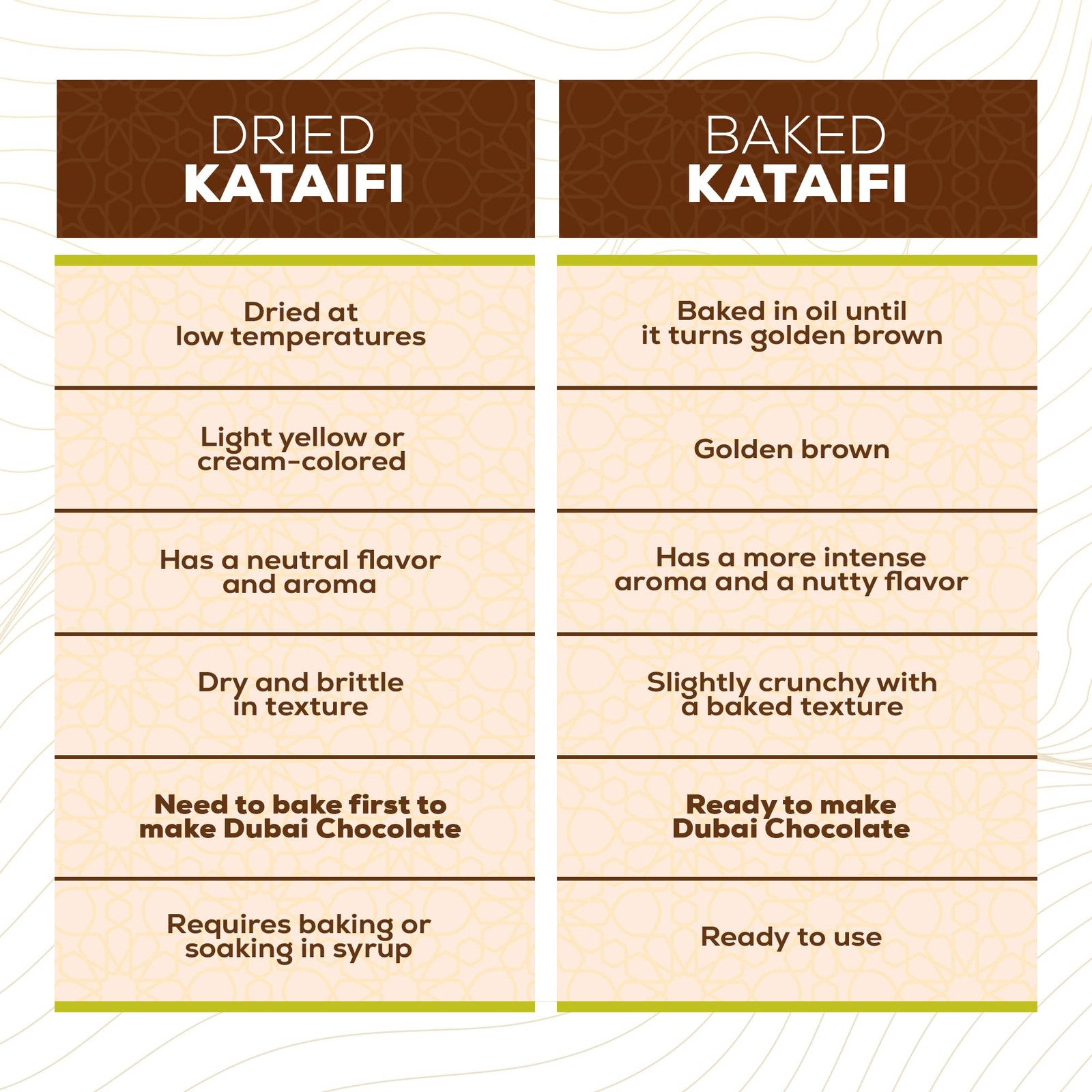 Hastel Premium Dried Kataifi Shredded Fillo Dough 1.1 lb (500 gr) – Wholesale