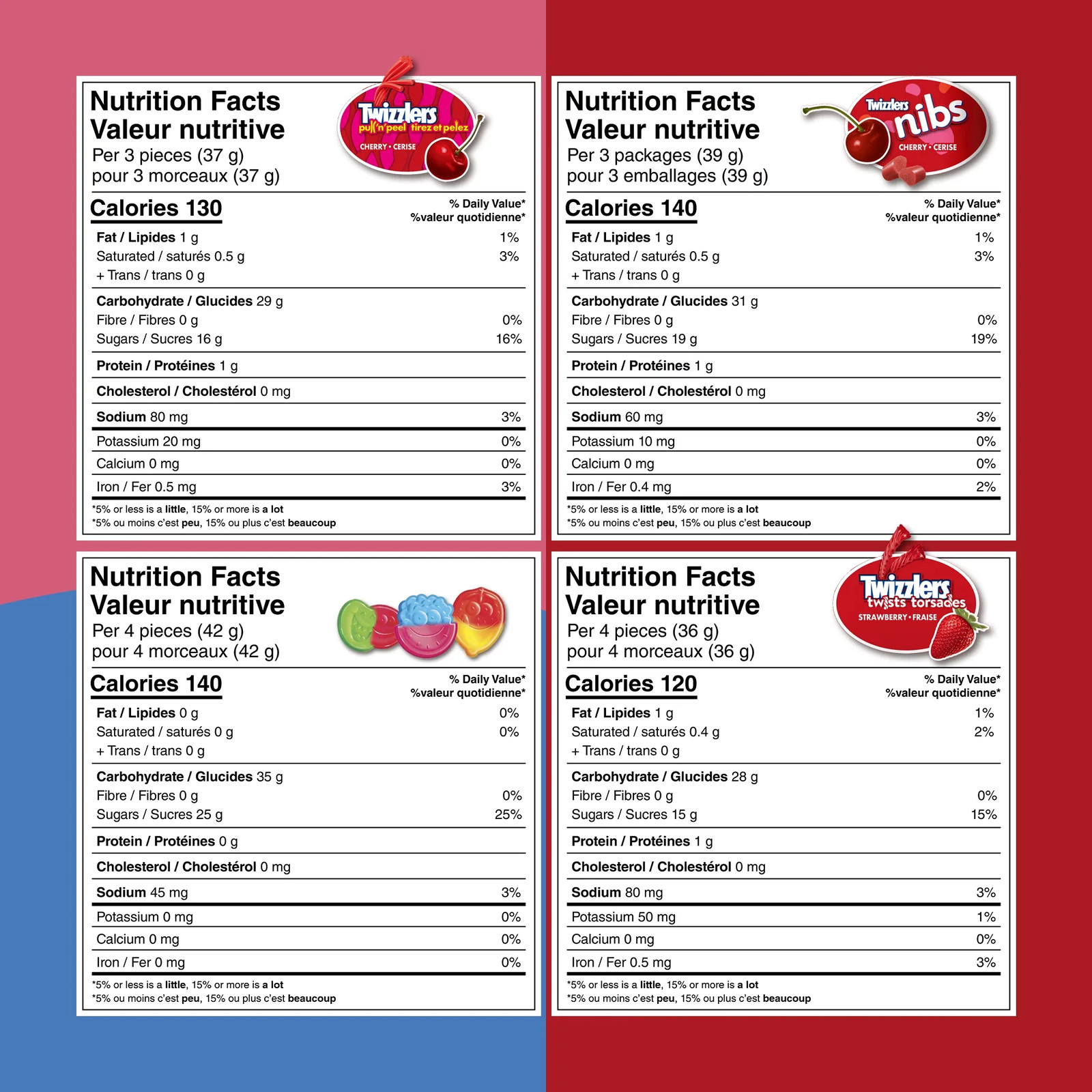 Twizzlers Assorted Gummy Mix Variety Pack, 35 ct, 375 g (13.2 oz)