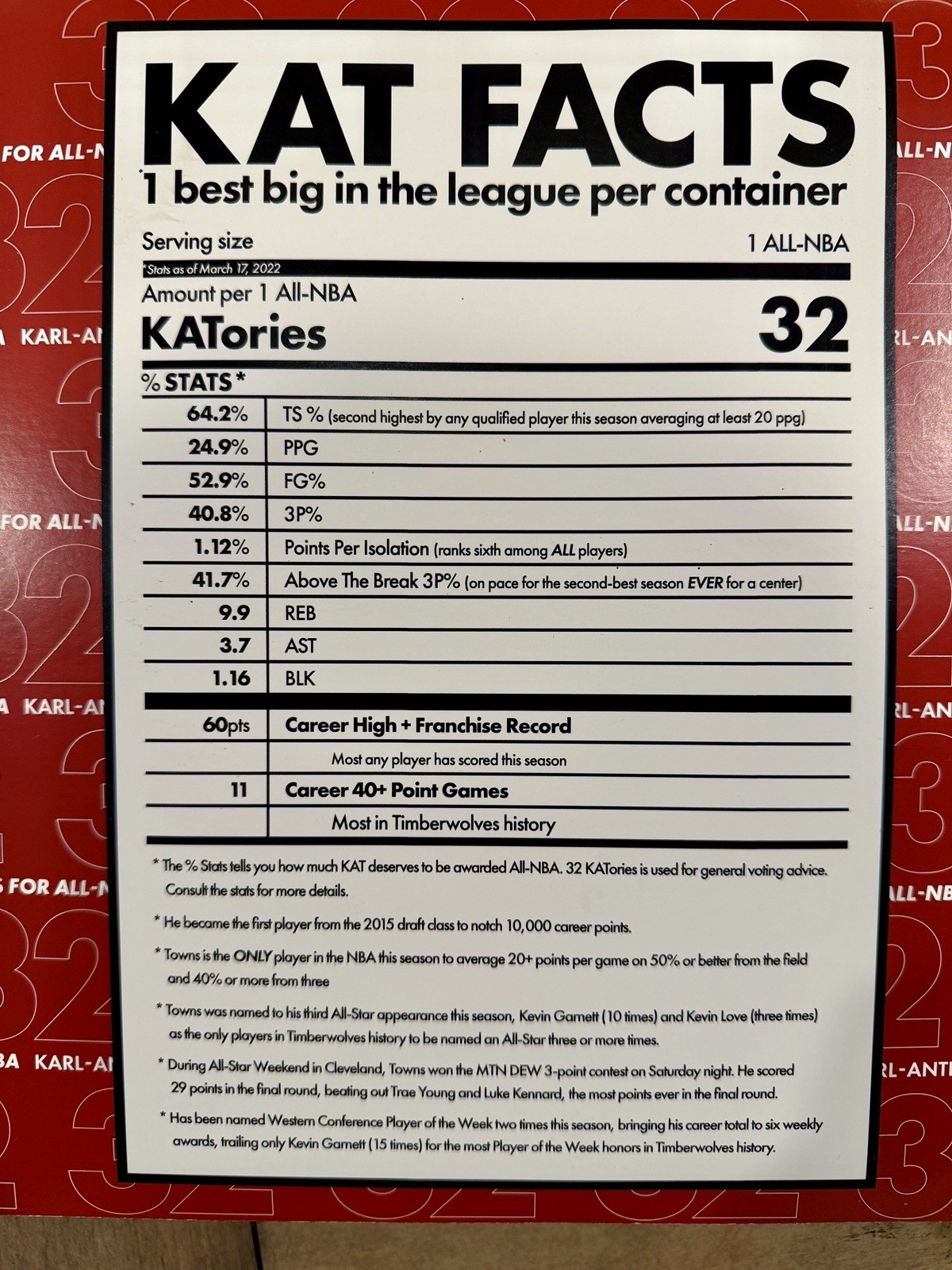 Limited Edition Kit-“KAT” Chocolate Bar Karl-Anthony Towns All-NBA Wrapper