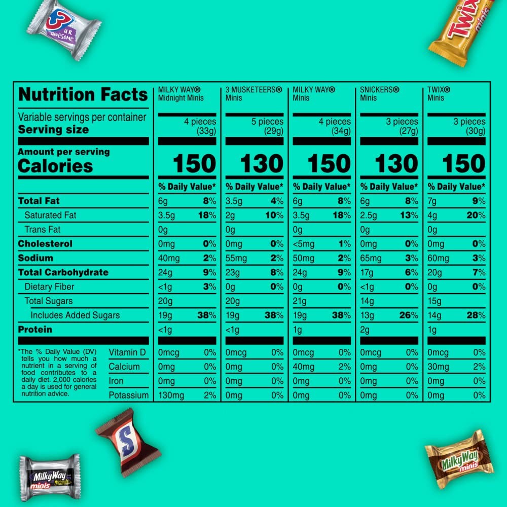Mars Snickers Twix 3 Musketeers Milky Way Milky Way Midnight Minis Back To