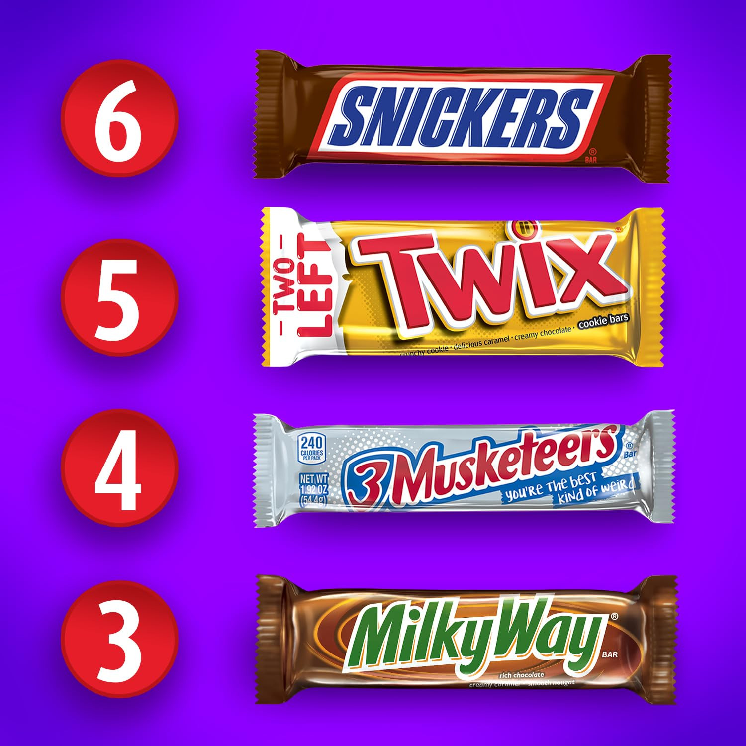 SNICKERS, TWIX, MILKY WAY & 3 MUSKETEERS Individually Wrapped Variety Pack Full