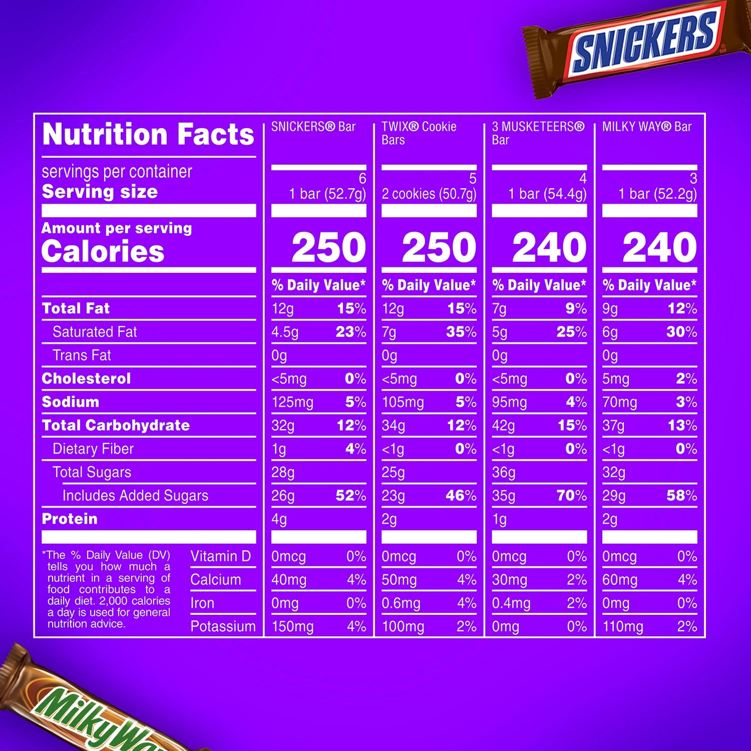 Snickers, Twix, Milky Way & More Assorted Milk Chocolate Candy Bars – 18 Bars
