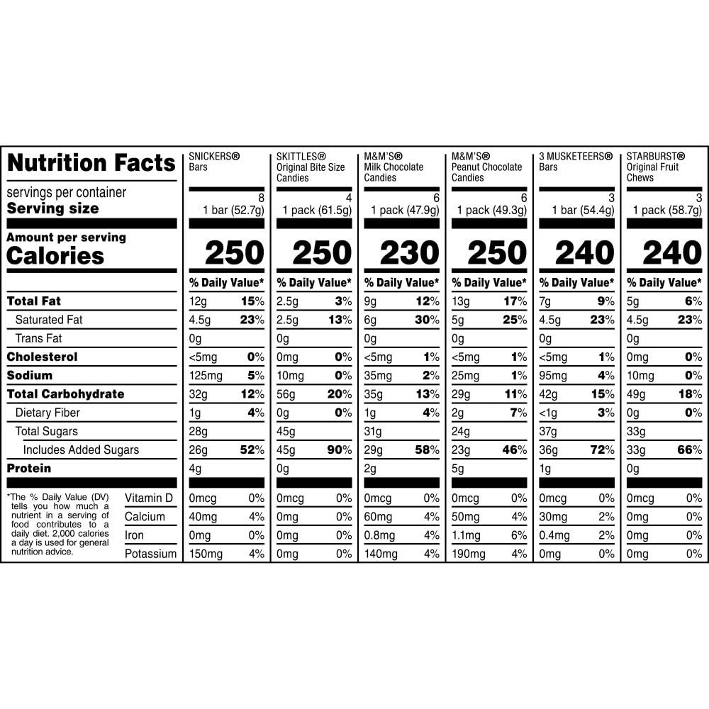 M&M’S, SNICKERS, 3 MUSKETEERS, SKITTLES & STARBURST Variety Pack Full Size Bu…
