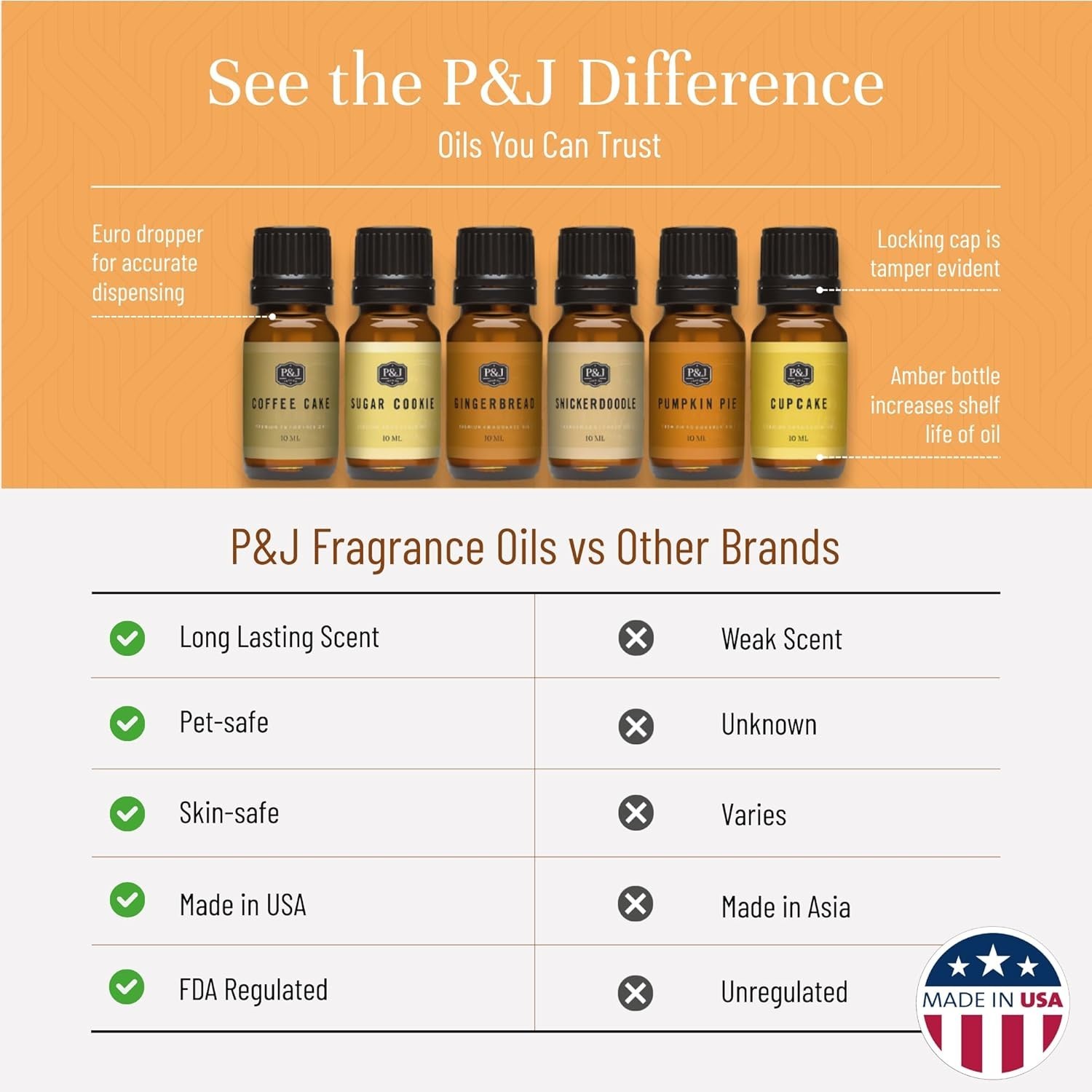 Bakery Set of 6 Fragrance Oils – Pumpkin Pie, Cupcake, Sugar Cookies, Coffee …