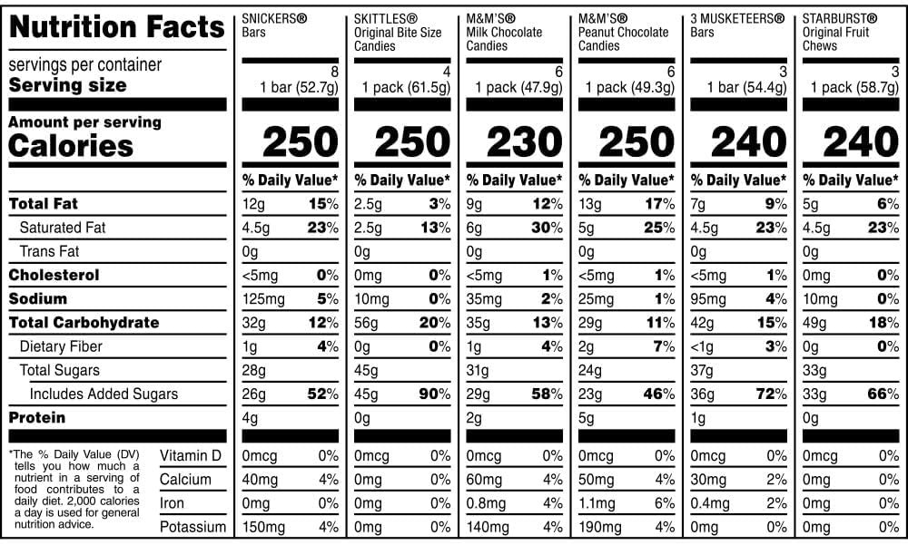 M&M’S, SNICKERS, 3 MUSKETEERS, SKITTLES & STARBURST Variety Pack Full Size Bu…